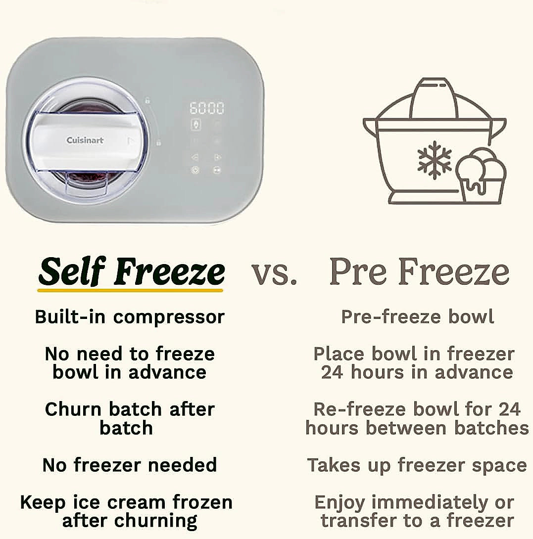 Cuisinart FreezeEase ice cream maker front view